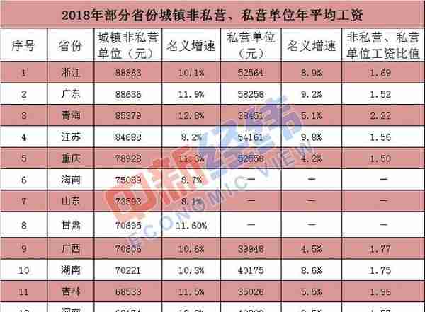 2018上海现在社保基数多少(上海2018年的社保基数)