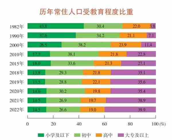 最新数据出炉！上海去年常住人口是这个数→
