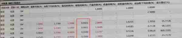 北京票据交易所(多个票据利率跌至00001%前所未有 业内给出两个一致的预期)