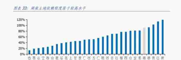 湖南经济分析报告：综合经济实力居全国前十，但对中央财政依赖度相对较高