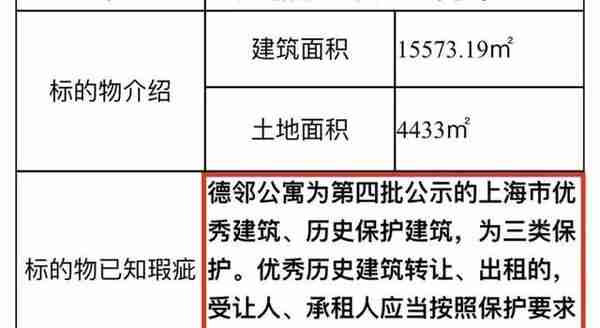 上海历史建筑、“活化石”地标公寓法拍，起拍价5.61亿元