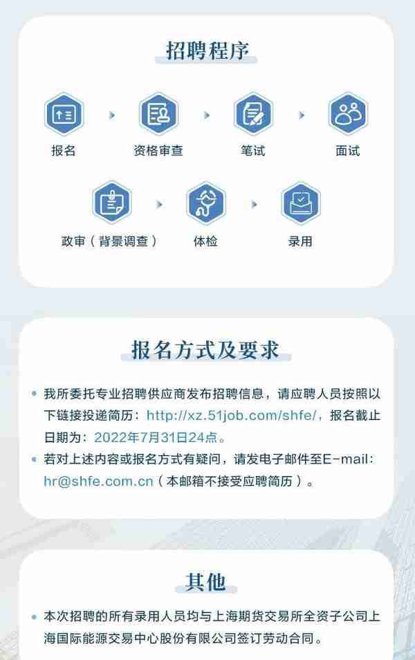 上海期货培训机构(上海期货从业资格考试培训)