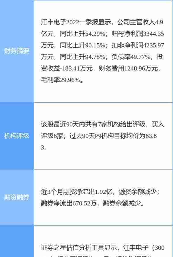 江丰电子股票(江丰电子涨794%，开源证券一个月前给出“买入”评级)