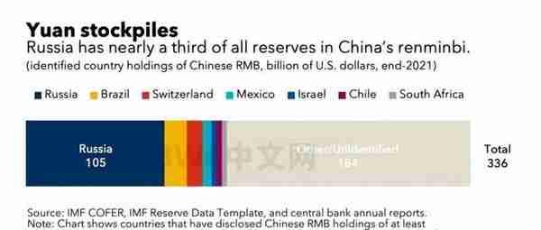中俄日印等40国去美元化后，瑞士以色列等7国抛售美元换取人民币