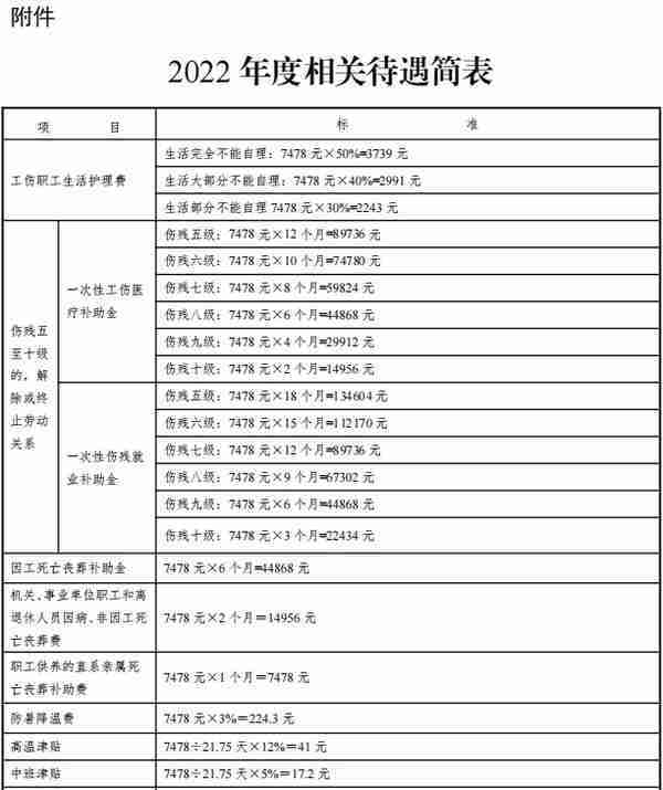 天津市社保缴费标准是多少钱(2020年天津社保缴费标准表)