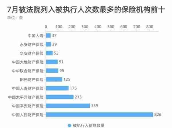 7月金融合规报告丨信托业罚单大幅提升 工行上分、天津银行上分等5家机构被罚超500万