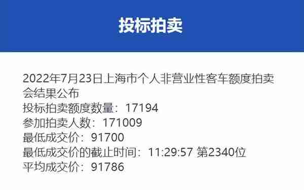2019上海车牌拍卖首次出价多少(2019年上海车牌成交价格)