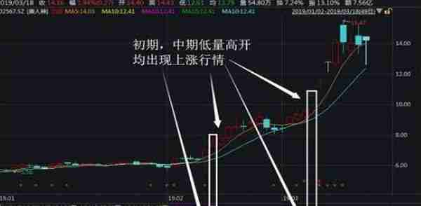 中国股市：A股每天那么多涨停板，为什么总是抓不住，因为连“集合竞价”都没了解透彻