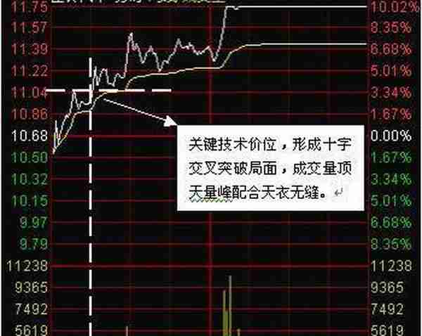 香港股神曹仁超笑谈：股市里成交量最佳的介入时机！后市必定涨个不停！字字精华！