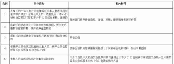 广州市社保就业登记(广州市社保就业登记在哪里办)