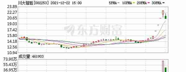 实力营业部现身龙虎榜，川大智胜下跌8.27%（07-21）