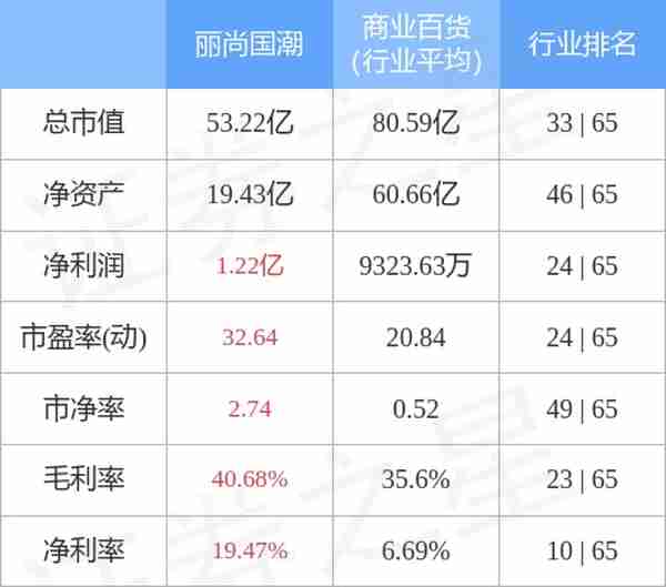 丽尚国潮（600738）1月9日主力资金净买入202.75万元