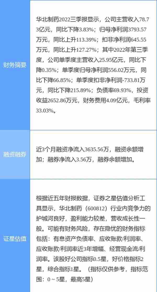 异动快报：华北制药（600812）12月13日14点9分触及涨停板