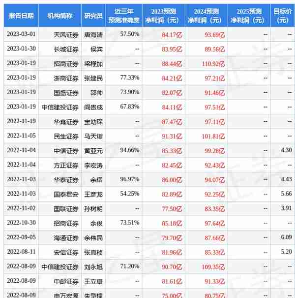 浙商证券：给予中国联通买入评级