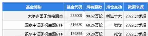 华数传媒最新公告：云溪投资拟9.57亿元转让公司15.47%股份