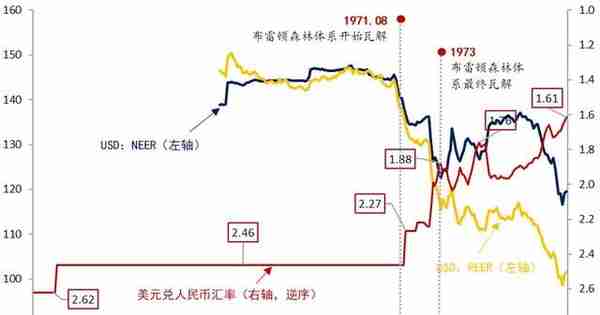 流动性经济学 | 把市场的交给市场：人民币汇率70年史（1949-2019）