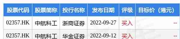 中航科工(02357.HK)发布中航光电(002179.SZ)前三季度业绩，归母净利润22.84亿元，同比增长40.74%