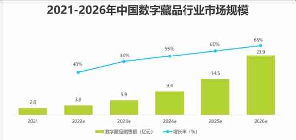 2022年中国数字藏品行业研究报告