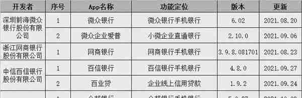 中国银行业App盘点：最多的一家13款，招行排名第二（附名单）