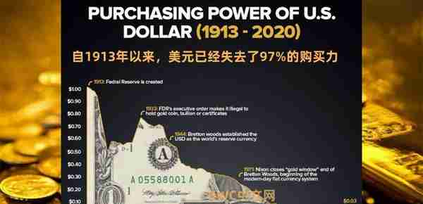 中国加速去美元化，从幕后走向台前，美联储无权拒绝中国运回黄金