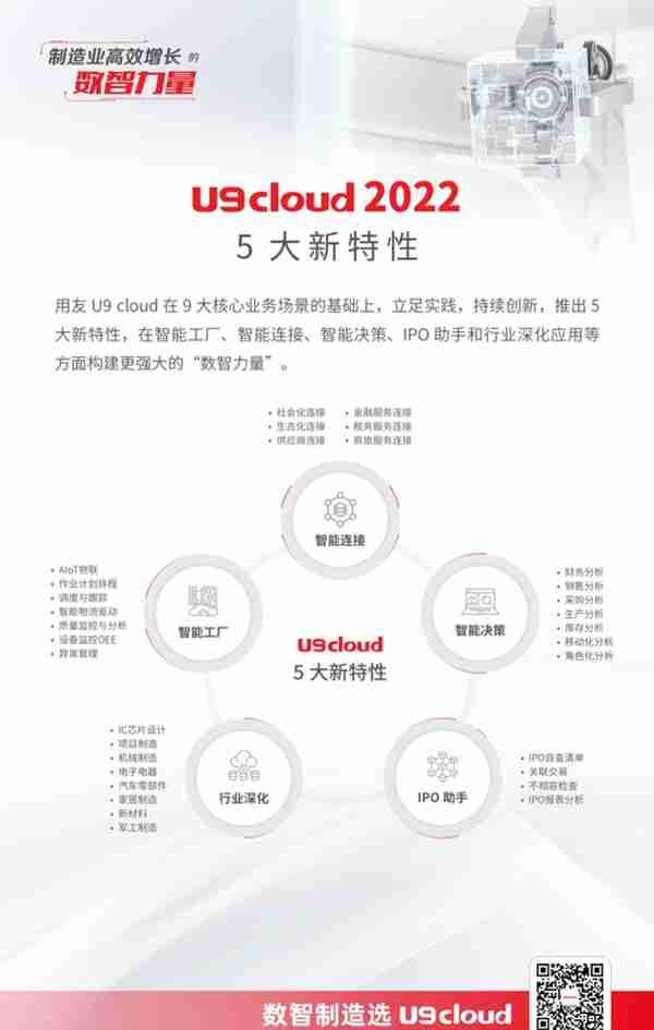 高举制造业云ERP大旗，新版用友U9 cloud已成高效增长的数智力量
