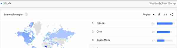 古巴比特币谷歌搜索量与日俱增，仅次于尼日利亚