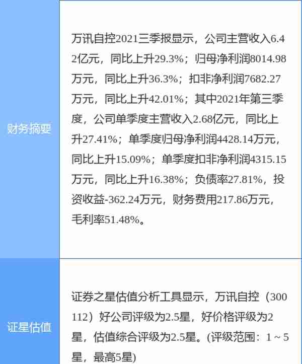 万讯自控最新公告：实控人傅宇晨拟减持不超3.15%公司股份