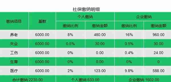 10月，按照6000基数缴纳北京社保，企业和个人分别交多少？