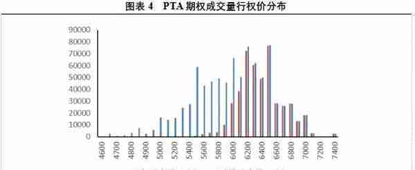 兴证期货：从量与波动率的角度看PTA期权