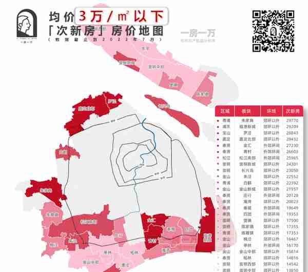 上海徐汇2月房价趋势(上海徐汇区房价2021最新价格走势)