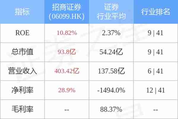 招商证券(06099.HK)A股将于8月8日每股派现金红利0.54元