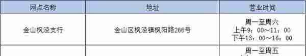 中国银行上海市分行部分网点恢复营业