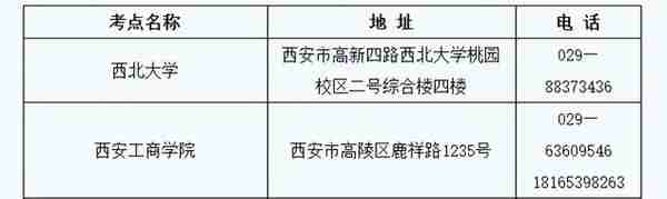 2023年上半年陕西省全国计算机应用水平考试报名公告