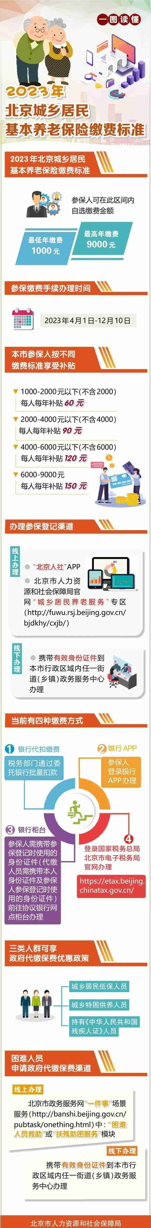 北京今年城乡居民基本养老保险缴费标准发布