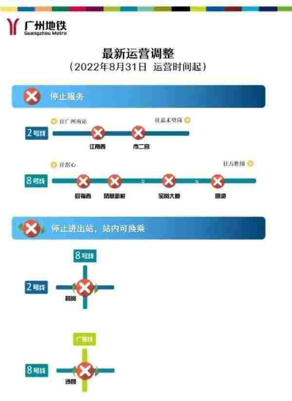 广州新增7名本土感染者，海珠区划定风险区域！28号及之后到过这里的市民尽快报备
