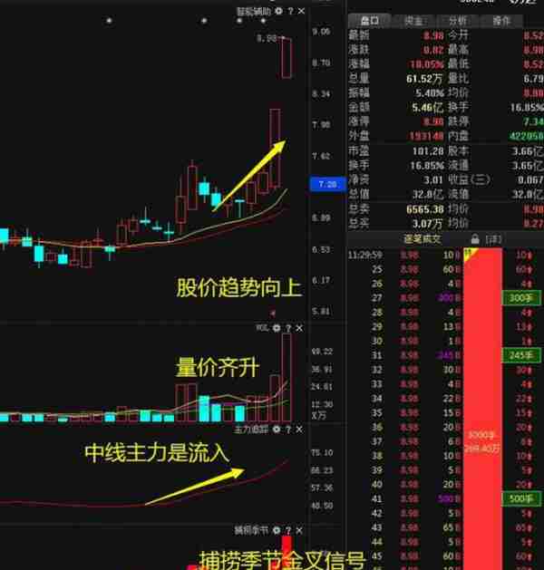 终于有人把“波浪理论”说透彻了：中国股市或将开启强势上涨的第三浪行情？