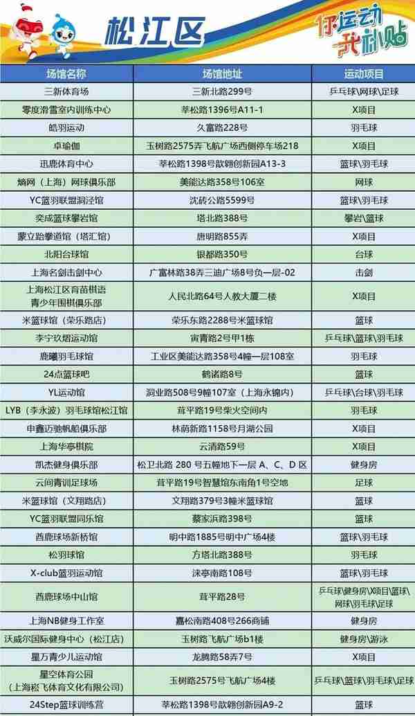上海体育消费券配送今日启动！领用券攻略和定点场馆名单→