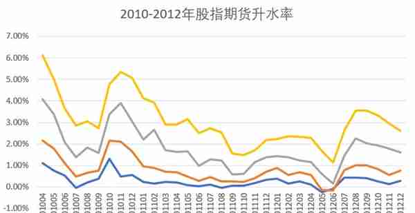 中国量化投资20年：2010-2015，成长中的阵痛