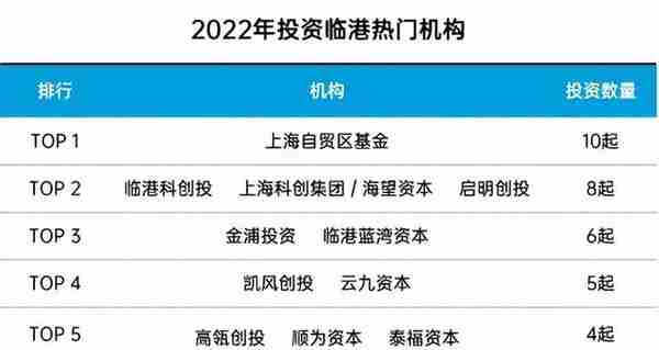 上海融资基金公司排名(上海融资平台有哪些)