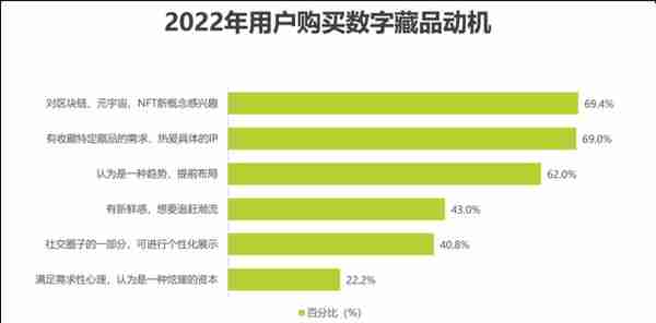 2022年中国数字藏品行业研究报告