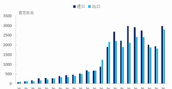 日本股市百年史：1853-1920日本经济的曙光