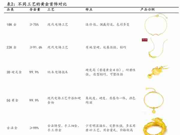黄金珠宝央企龙头，中国黄金：深耕主业稳发展，多元布局迎新机