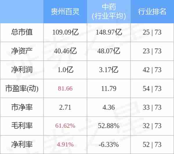 贵州百灵11月14日主力资金净买入1.11亿元