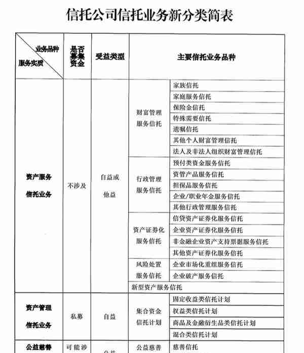 中国信托业(中国信托业1988年进行全面整顿,其主要措施为A要求银行)