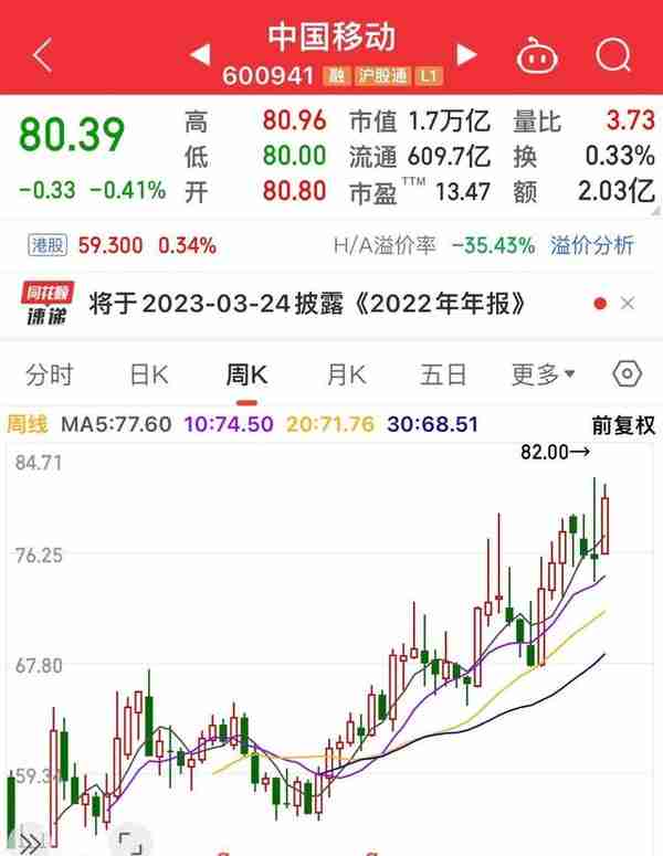 中国电信让人刮目相看，股价再创新高，曾经追涨的基本上解套