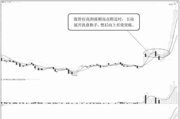 中国股市：这是我见过最安全稳健的买入法，很赚钱也很简单