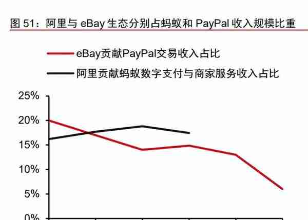金融科技之支付行业专题报告：PayPal，欧美支付创新引领者