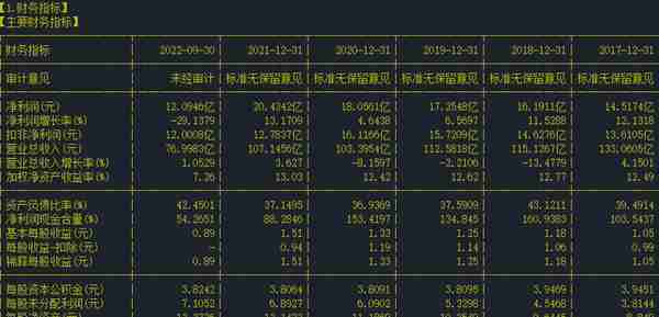 股票个股分析88：中文传媒（600373）
