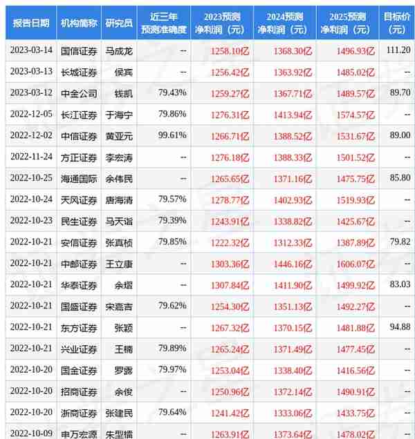 中邮证券：给予中国移动买入评级