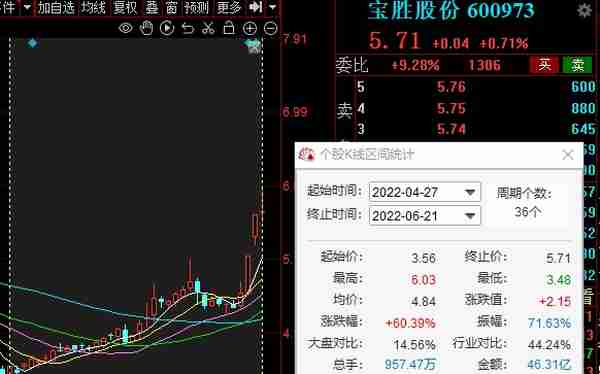 宝胜股份信披违规收警示函 近两个月内股价已涨超60%